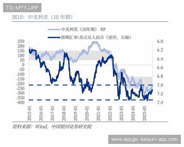降息风向明朗，帮主看好中长线投资机会，降息 升值